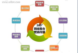 互聯(lián)網(wǎng)時(shí)代網(wǎng)絡(luò)營銷的必要性及市場營銷策劃