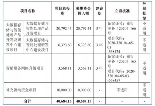 北交所企業(yè)研究 云創(chuàng)數據（835305）——大數據存儲與處理服務商的現狀與前瞻
