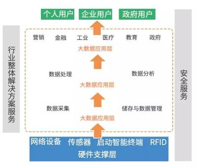 深度 | 一文看懂大數據、云計算等四大新興戰(zhàn)略產業(yè)